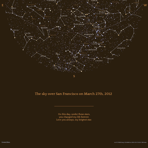 Design Ciel nocturne en chocolat : le bloc de texte